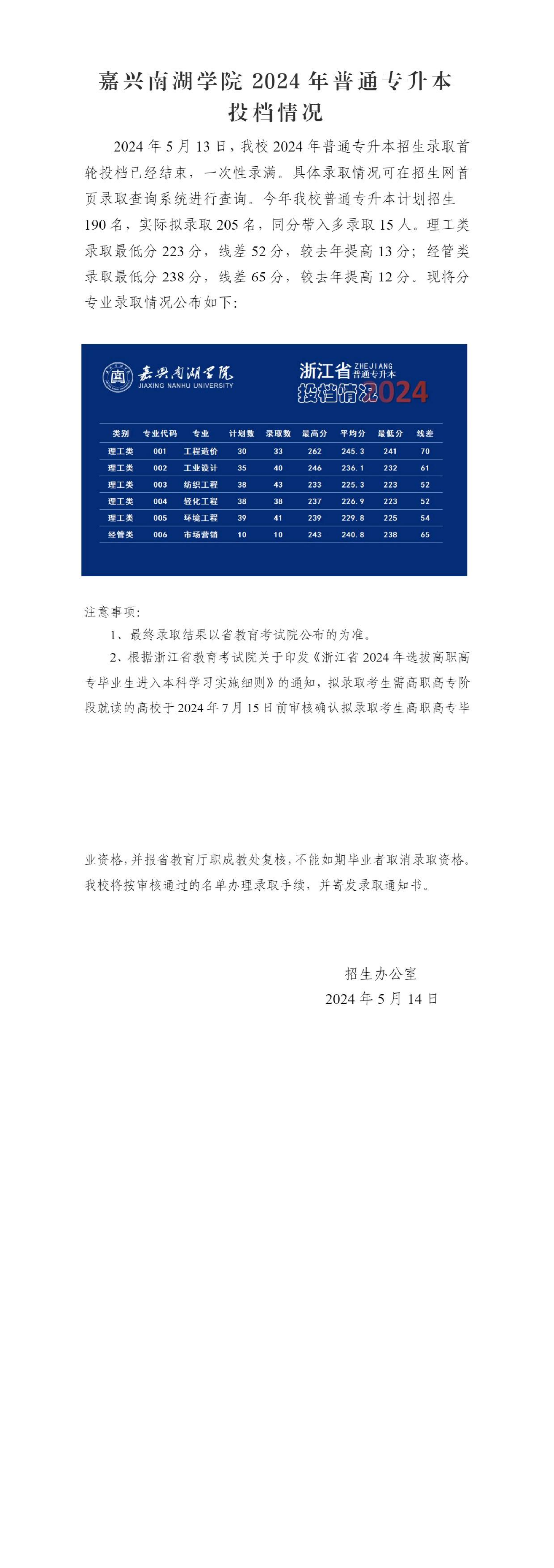 嘉兴南湖学院2024年普通专升本分数线